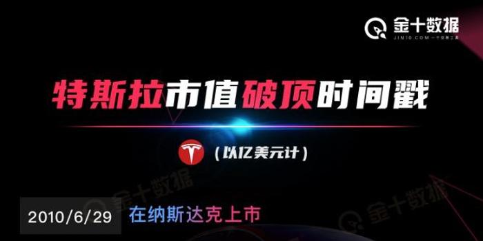特斯拉开盘涨近4% 成首家市值破千亿美元美国车企