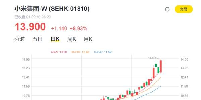 小米市值股价今日 w700h350z1l10t10ab2.jpg