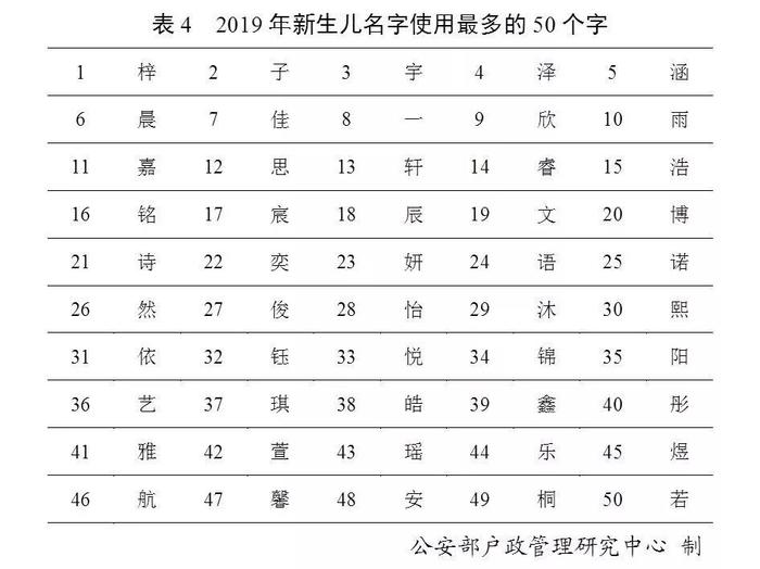 最新“百家姓”排名出炉！山东这个姓最多！重名率最高的是这个名字…