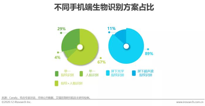AI重新定义光感知具体应用:手机拍摄