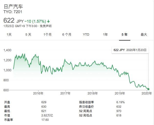 全球车企市值十大排名丨特斯拉超越大众跃升至第二