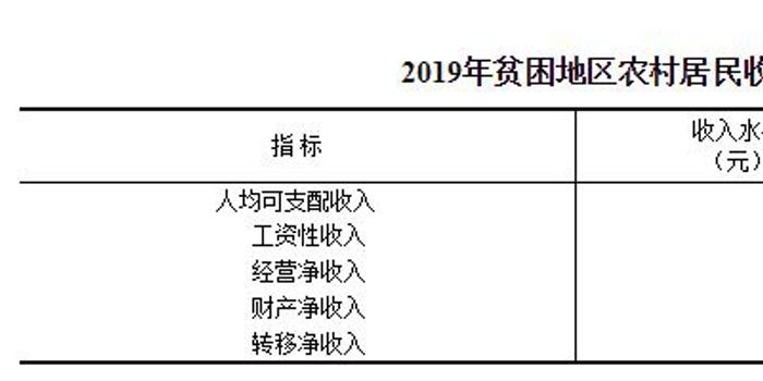 2019农村居民人均纯收入_农村居民人均收入