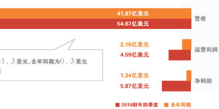 奈飞财报直播 w700h350z1l10t10533.jpg