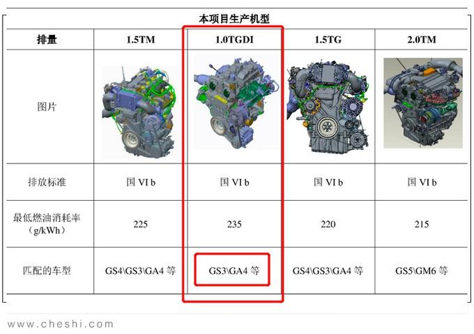 广汽要出1.0T，GS3和GA4都用！动力跟1.3T差不多，三缸能接受吗