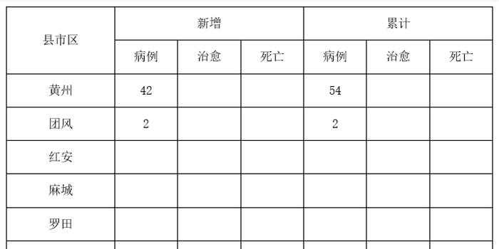 黄冈市有多少人口_黄冈市各县市人口