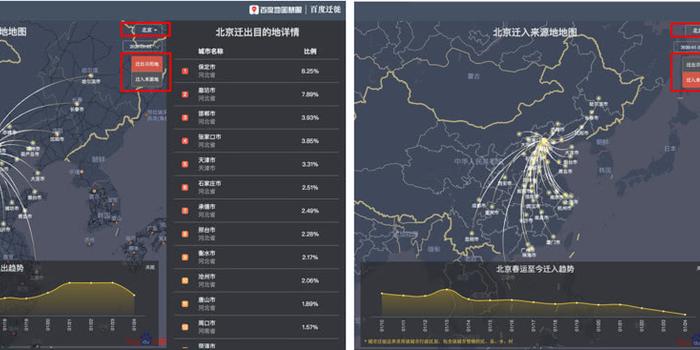 人口迁移平台_人口迁移思维导图(2)