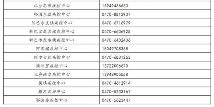 牙克石市人口_牙克石算哪个市(3)