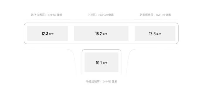 电动车真的不值得买？这3台就让我感到了“惊艳”！