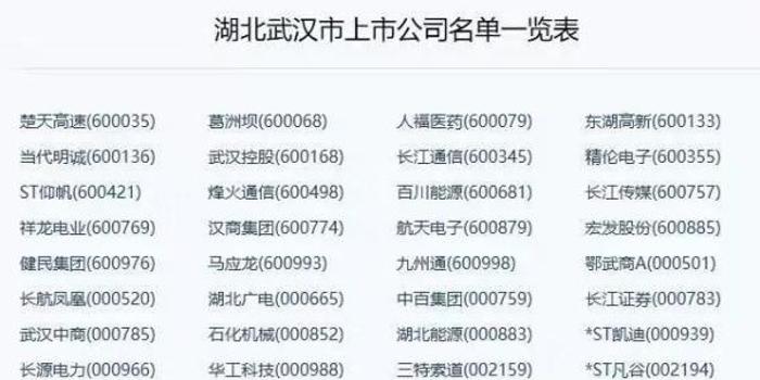 从武汉产业结构看肺炎疫情对产业链的影响