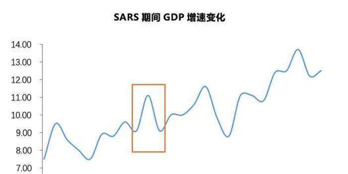 疫情对宏观经济总量的影响_疫情对经济的影响