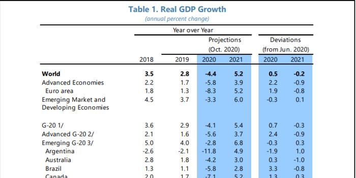 2021年德国经济总量_德国经济图片大全(2)