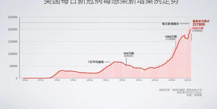 美国人口总数与疫情死亡比数_美国疫情(3)