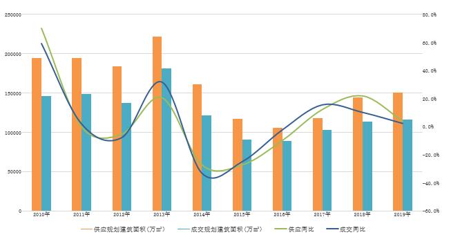 重磅年报！（土地篇）：土地市场延续低温，“优质”与“普通”土地行情两重天