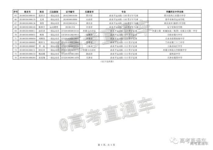 恭喜这些同学！2020各高校高水平运动队初审名单陆续更新中