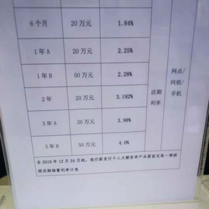 京城多家银行规则生变 新发大额存单不再靠档计息