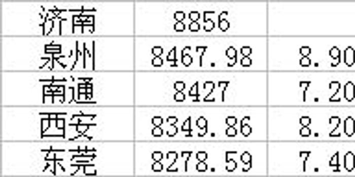 深圳今年的gdp有多少万个亿_2018,哪里才是粤港澳大湾区的黑马(3)