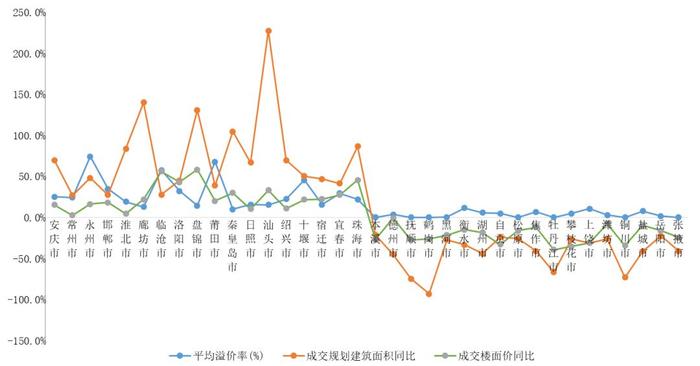 重磅年报！（土地篇）：土地市场延续低温，“优质”与“普通”土地行情两重天