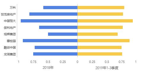 重磅年报！（土地篇）：土地市场延续低温，“优质”与“普通”土地行情两重天