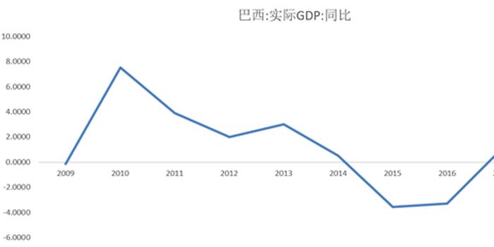 gdp对股市的影响_股市牛图片