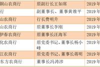 金融反腐力度加大：近一年20余位中小银行高管被查