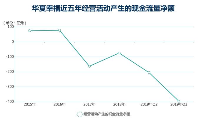 钱紧一年 | 华夏幸福 吴向东答卷