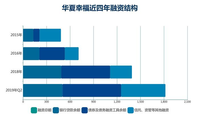 钱紧一年 | 华夏幸福 吴向东答卷