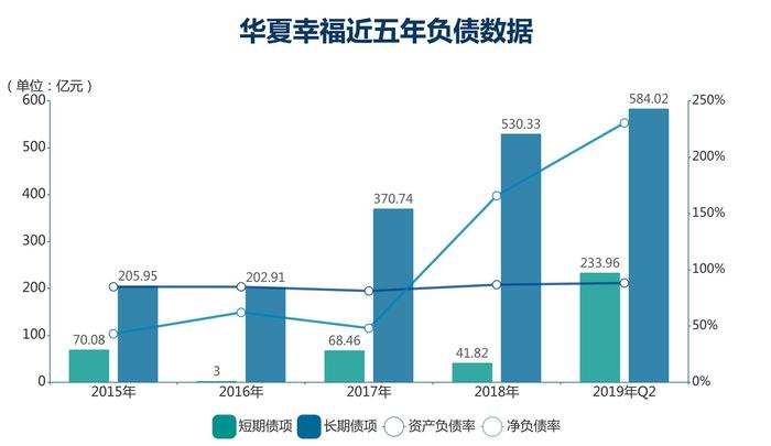 钱紧一年 | 华夏幸福 吴向东答卷