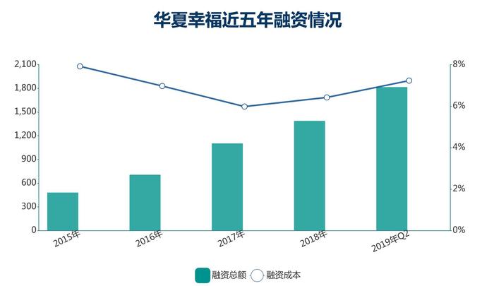 钱紧一年 | 华夏幸福 吴向东答卷