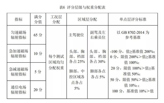 长期受电磁辐射影响会脱发？是真的吗？