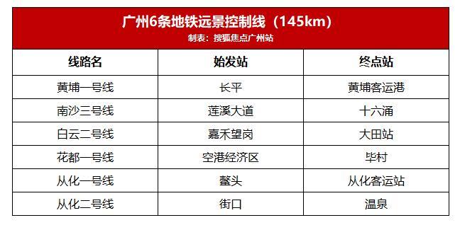 地铁又双叒有好消息！整整44条线路贯穿广州！