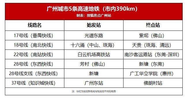 地铁又双叒有好消息！整整44条线路贯穿广州！