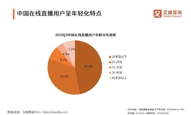 26位明星开启抖音群星宠粉夜，抖音入局将为直播行业带来哪些新变化？