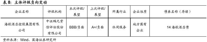 发行利率持续下行，净融资额有所回升（国海固收研究）