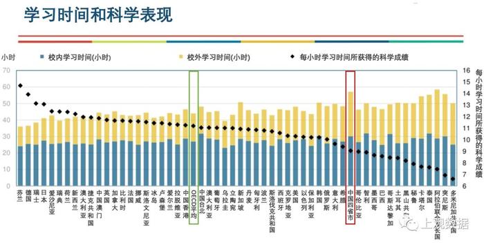 从PISA测试看中国四省市学生：成绩遥遥领先之外，这些特质令人意外