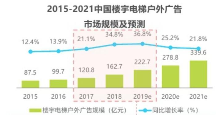 电梯广告的江湖，新潮传媒的奋斗