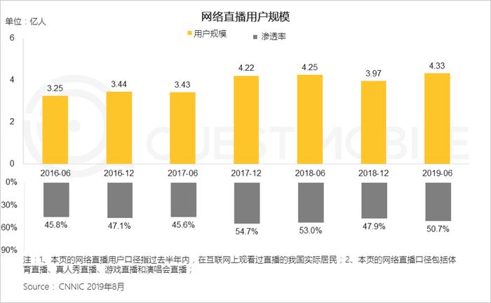 26位明星开启抖音群星宠粉夜，抖音入局将为直播行业带来哪些新变化？