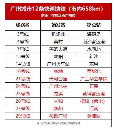 地铁又双叒有好消息！整整44条线路贯穿广州！