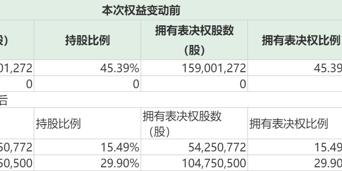 郭姓人口_郭姓的人口分布(2)