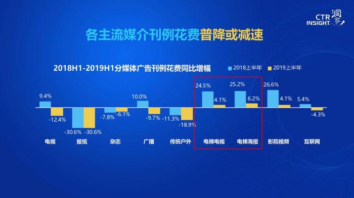 电梯广告的江湖，新潮传媒的奋斗