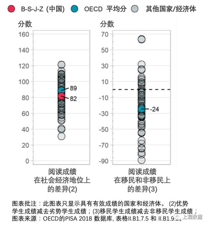 从PISA测试看中国四省市学生：成绩遥遥领先之外，这些特质令人意外