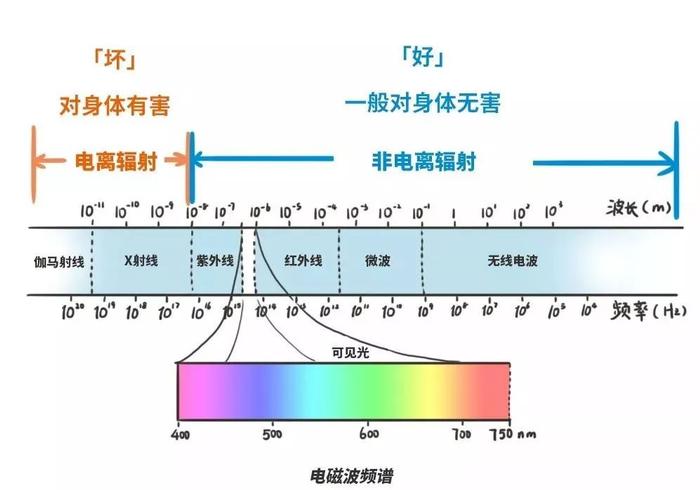 长期受电磁辐射影响会脱发？是真的吗？