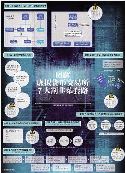 资料整理/新京报记者 张姝欣