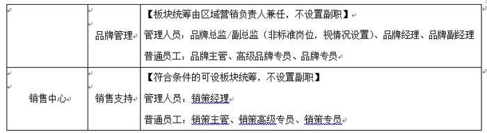 碧桂园、万科、中梁、旭辉、阳光城、龙湖、华润、中南置地等明星房企最新组织架构大盘点！