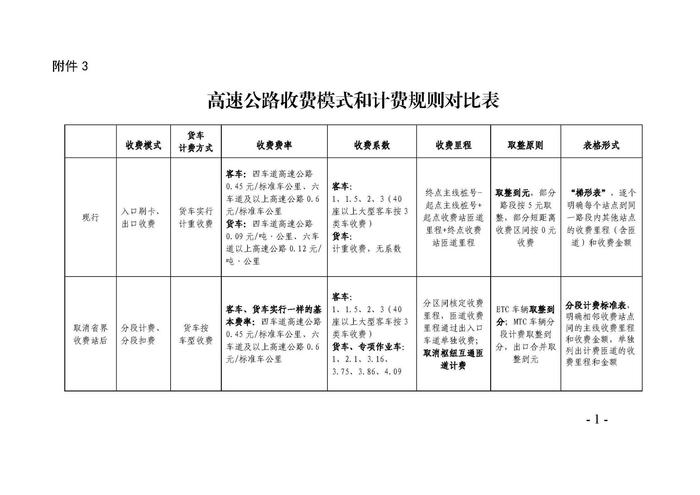 高速公路收费模式和计费规则对比表