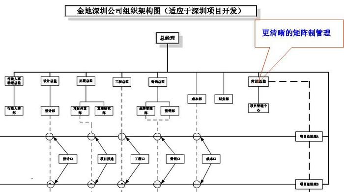 碧桂园、万科、中梁、旭辉、阳光城、龙湖、华润、中南置地等明星房企最新组织架构大盘点！