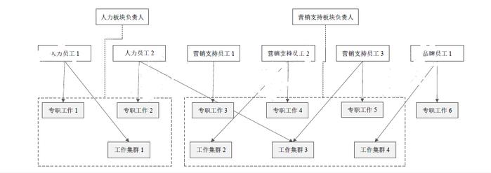 碧桂园、万科、中梁、旭辉、阳光城、龙湖、华润、中南置地等明星房企最新组织架构大盘点！