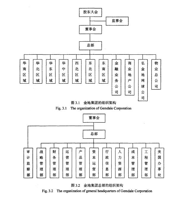 碧桂园、万科、中梁、旭辉、阳光城、龙湖、华润、中南置地等明星房企最新组织架构大盘点！