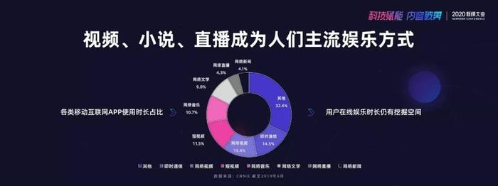 趣头条COO陈思晖：2020年，金币模式升级，继续撬动五环外