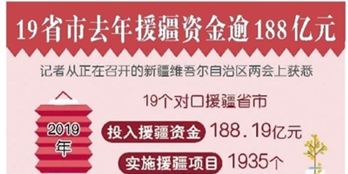 万元gdp吸纳就业人员_众创空间 招聘难 求职难,企业与求职者该何去何从(2)