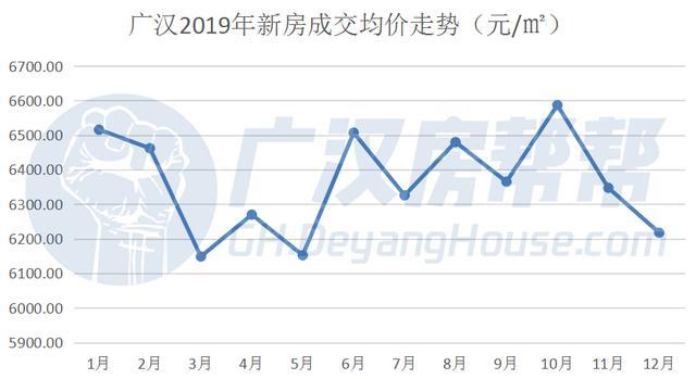 2019年广汉楼市年报：全年均价6364元/㎡，稳字当道，热力不减